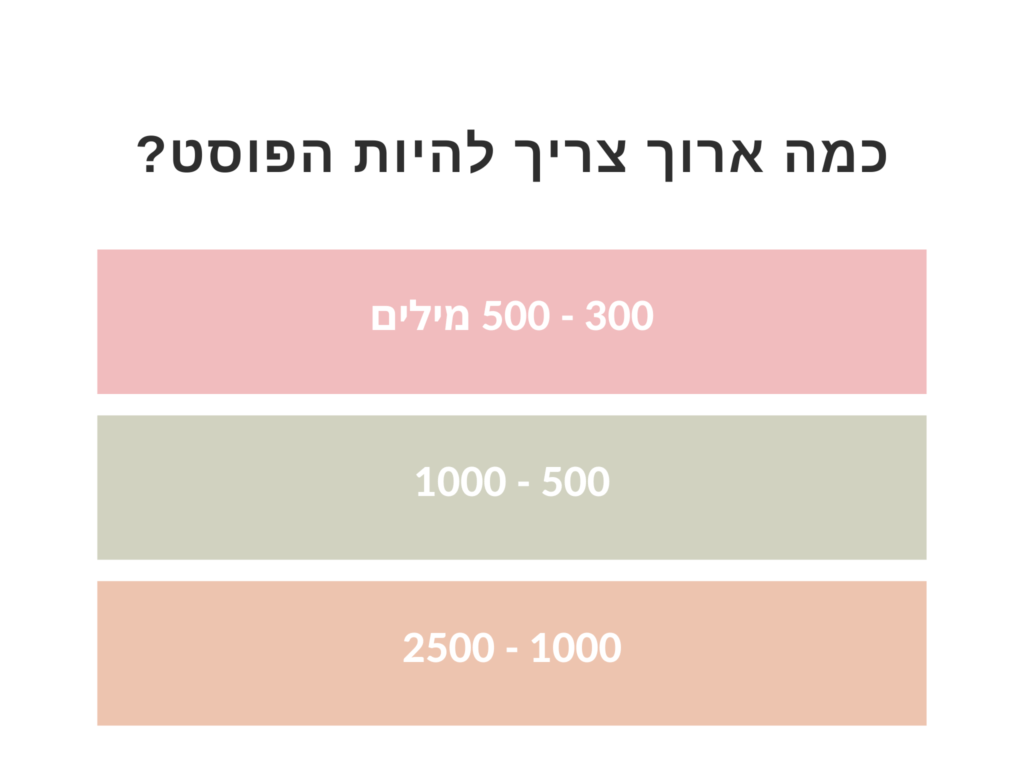 כתיבת תוכן​ אורך פוסט ממוצע